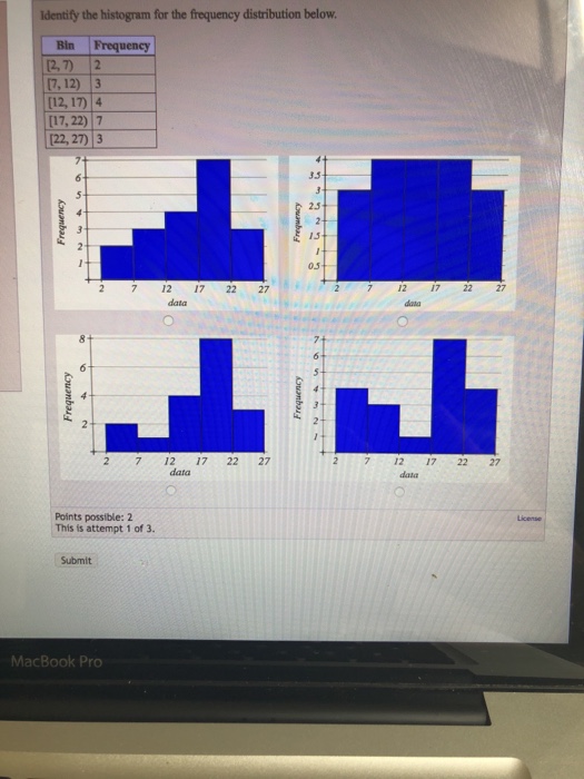 Solved Identify the histogram for the frequency distribution