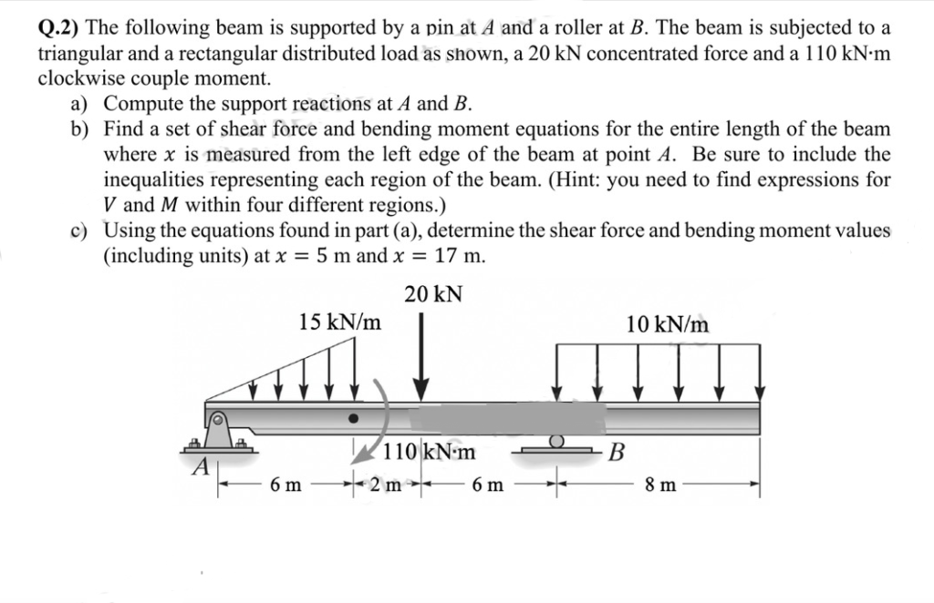 Solved Q.2) The following beam is supported by a pin at A | Chegg.com
