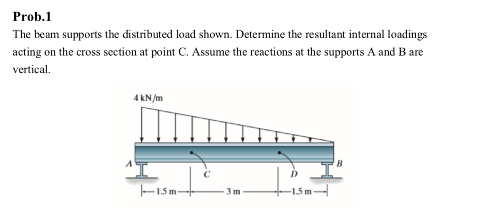 Solved Prob The Beam Supports The Distributed Load Shown Chegg Com