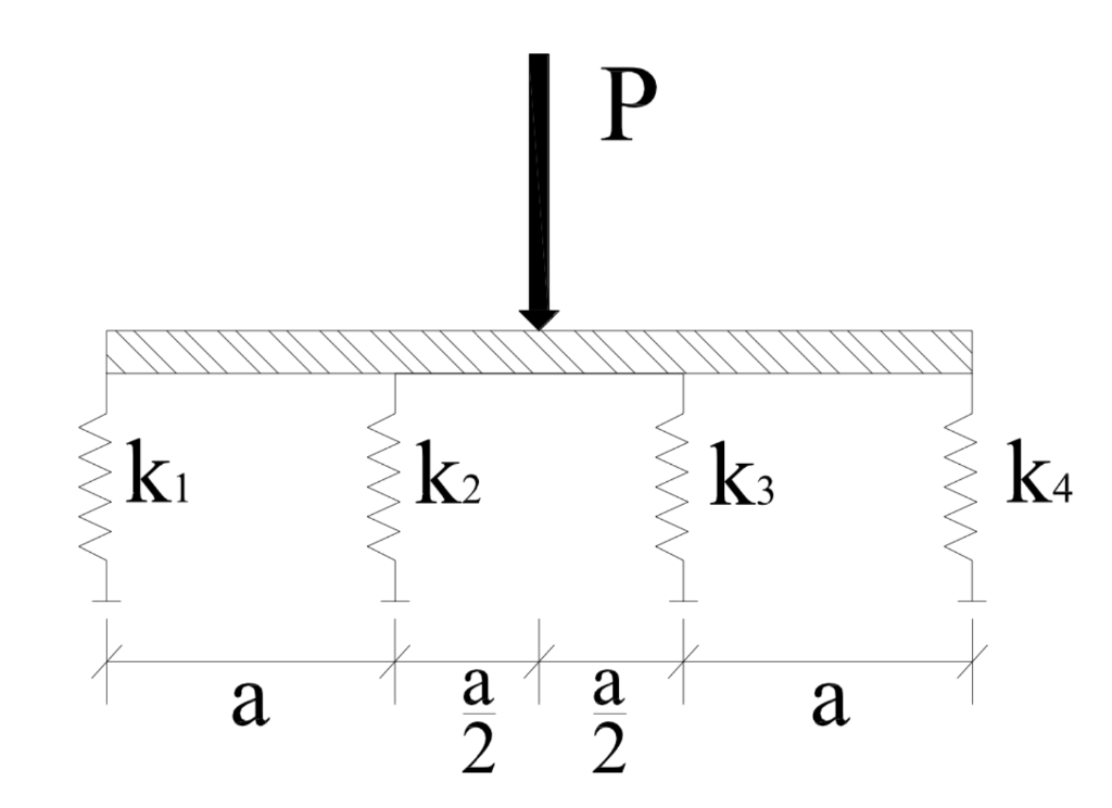 Solved Calculate the spring reactions forces(R1, R2, R3, R4) | Chegg.com
