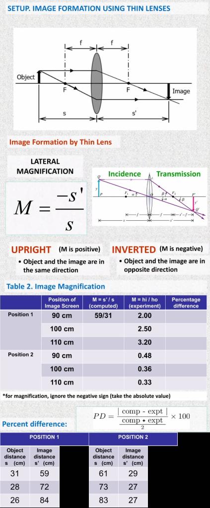 Solved SETUP. IMAGE FORMATION USING THIN LENSES 1 Object | Chegg.com