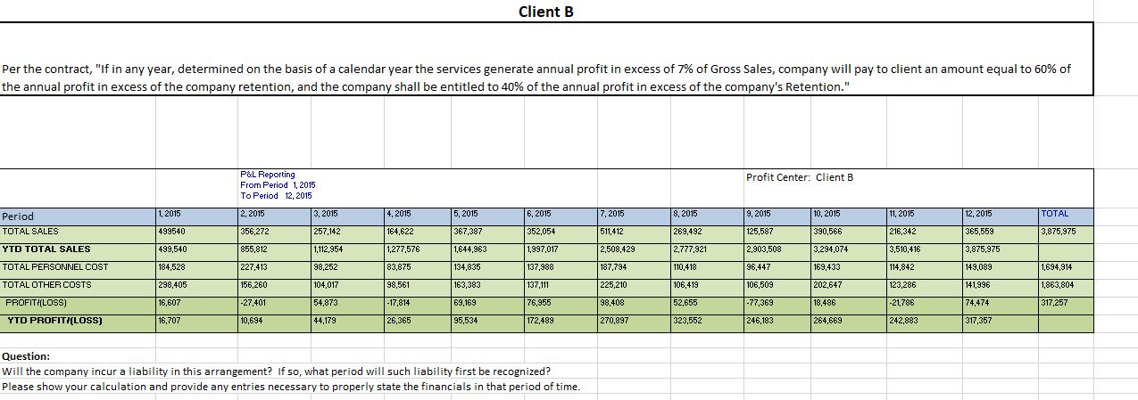 Solved Client B Per The Contract, "if In Any Year, | Chegg.com