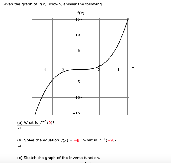 Solved Given The Graph Of F x Shown Answer The Following Chegg solved-given-the-graph-of-f-x-shown-answer-the-following-chegg
