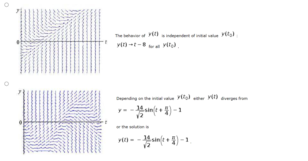 Solved Draw a direction field for the given differential