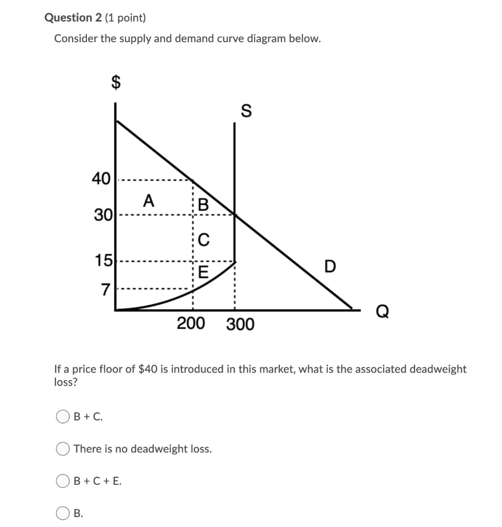 Solved Question 1 (1 point) Refer to the supply and demand