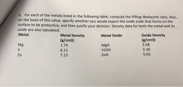 Solved 6. For Each Of The Metals Listed In The Following | Chegg.com