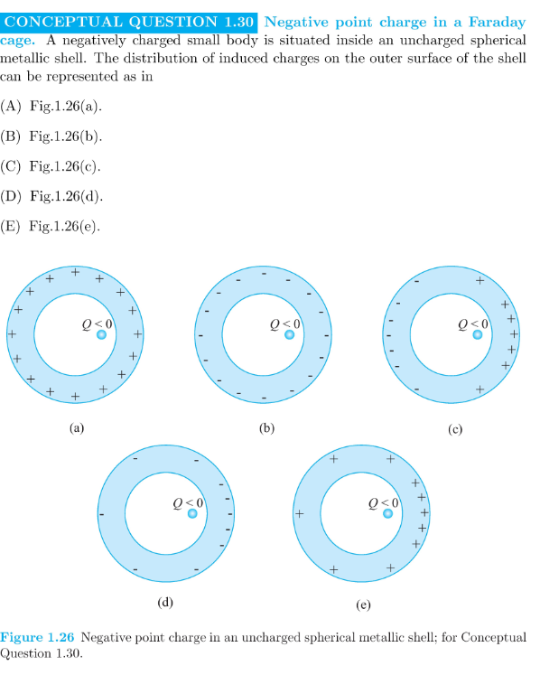 Solved CONCEPTUAL QUESTION 1.30 Negative point charge in a | Chegg.com