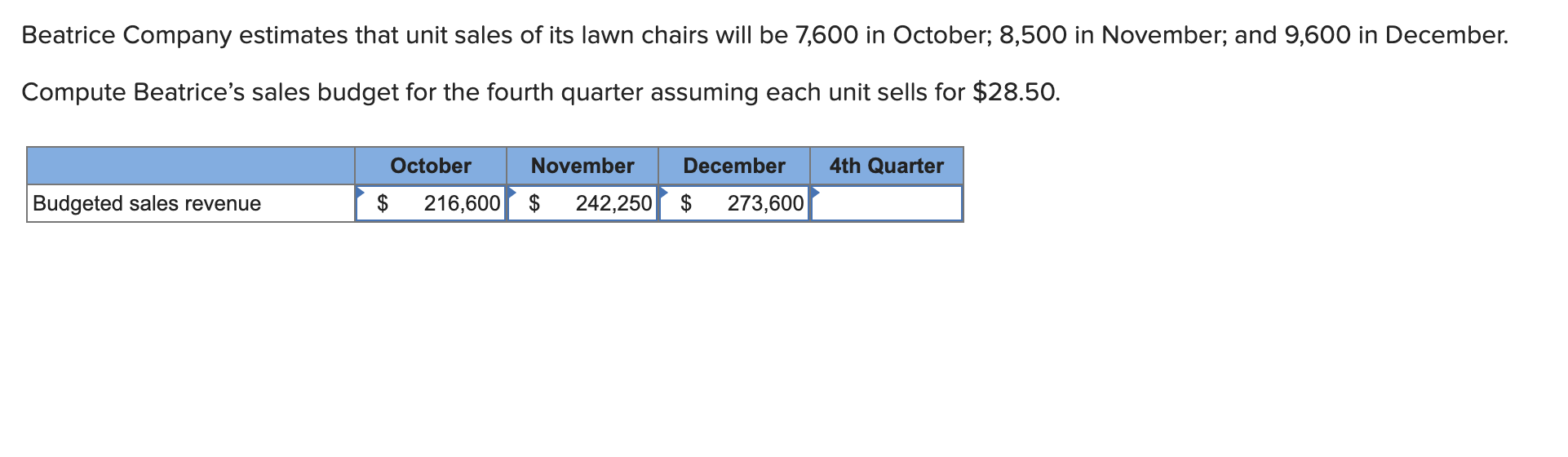 Solved Beatrice Company estimates that unit sales of its Chegg