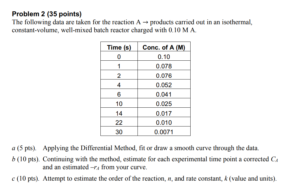 Solved Problem 2 (35 points) The following data are taken | Chegg.com