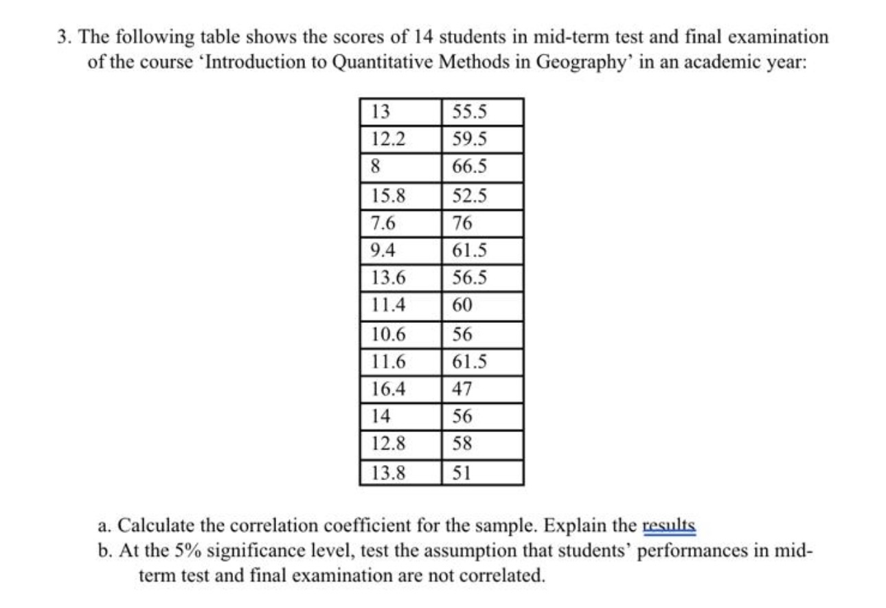 solved-the-following-table-shows-the-scores-of-14-students-chegg