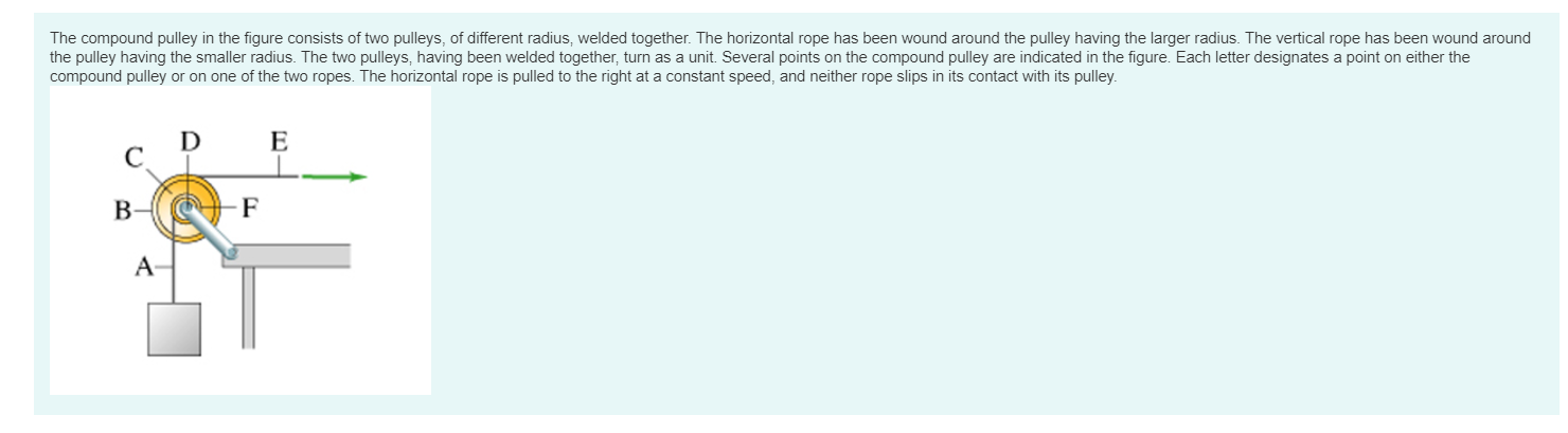 Solved The compound pulley in the figure consists of two | Chegg.com