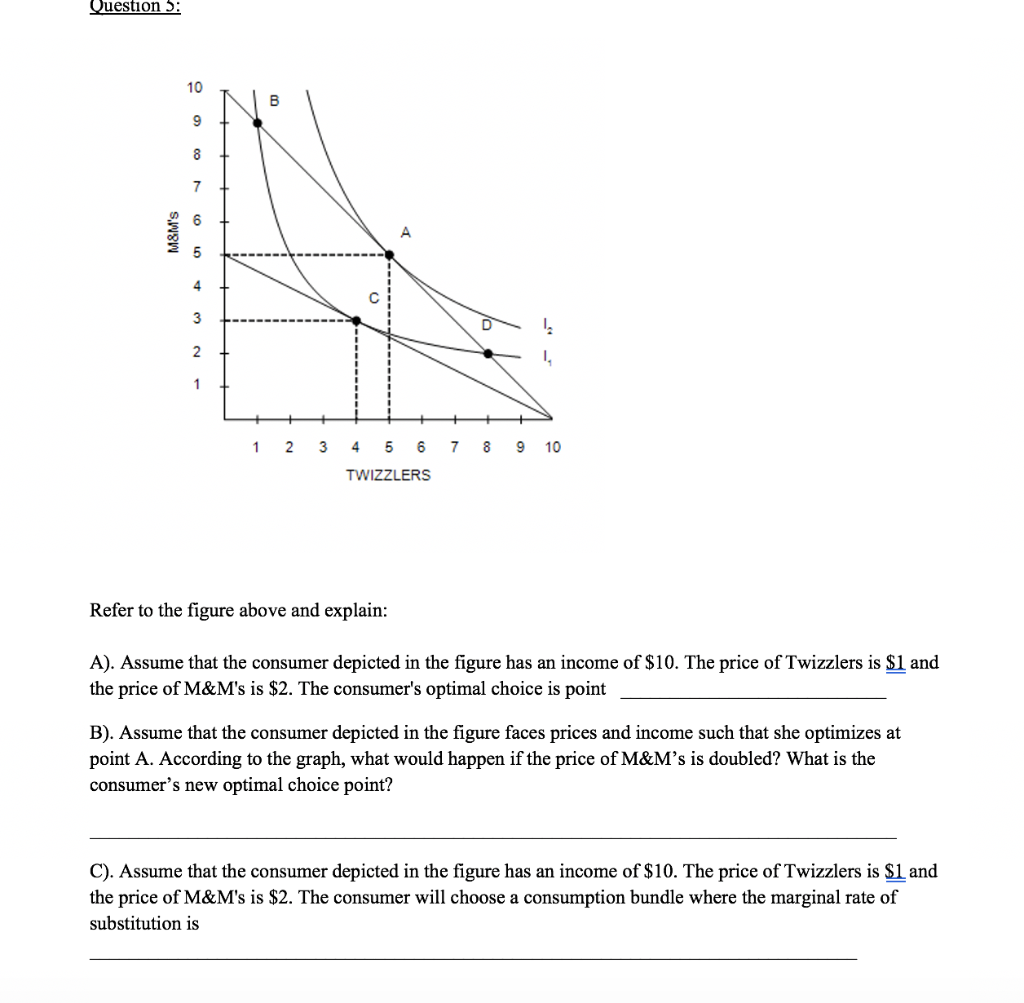 What Is Labor Demand And Supply