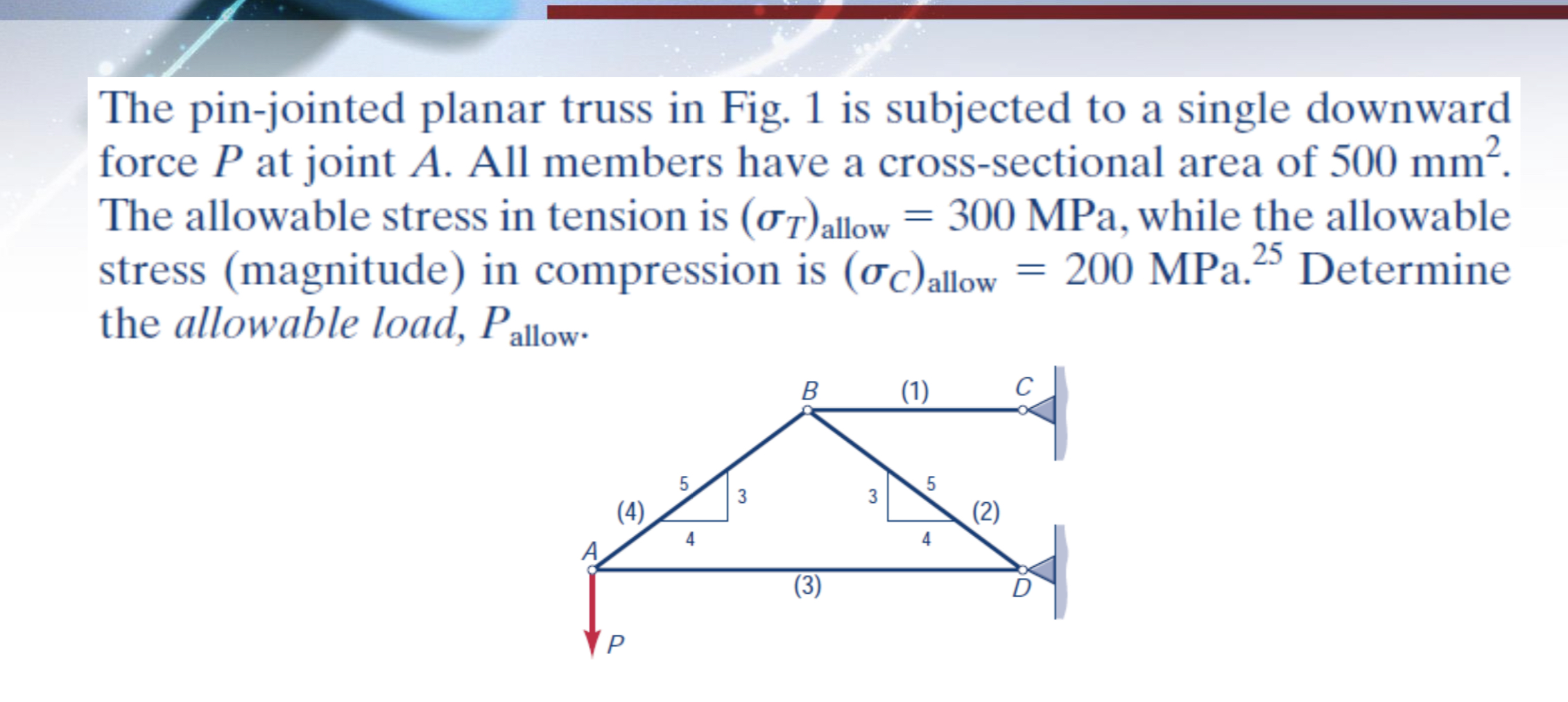 Solved The pinjointed planar truss in Fig. 1 is subjected