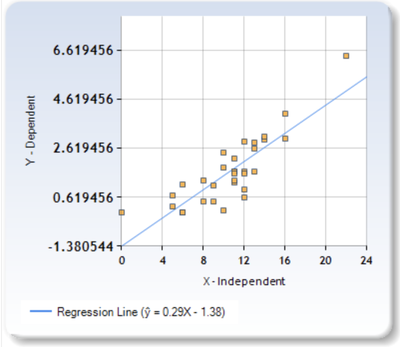 Solved What is the lower 90% confidence limit for the | Chegg.com