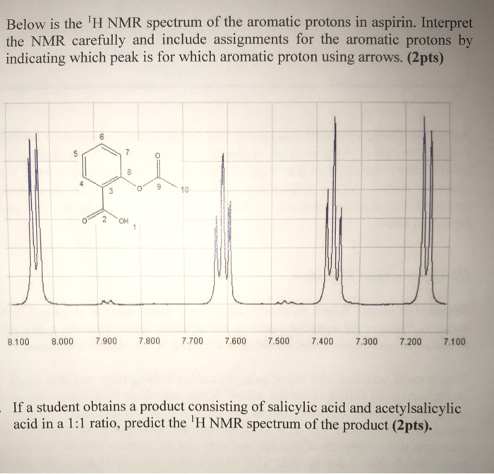 Solved Below is the 'H NMR spectrum of the aromatic protons | Chegg.com