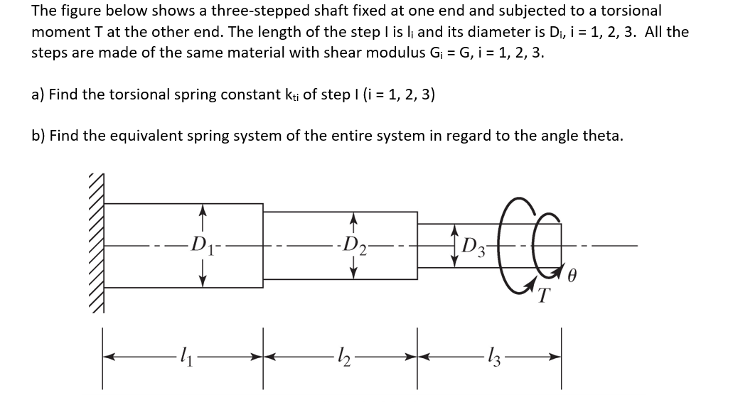Solved The figure below shows a threestepped shaft fixed at