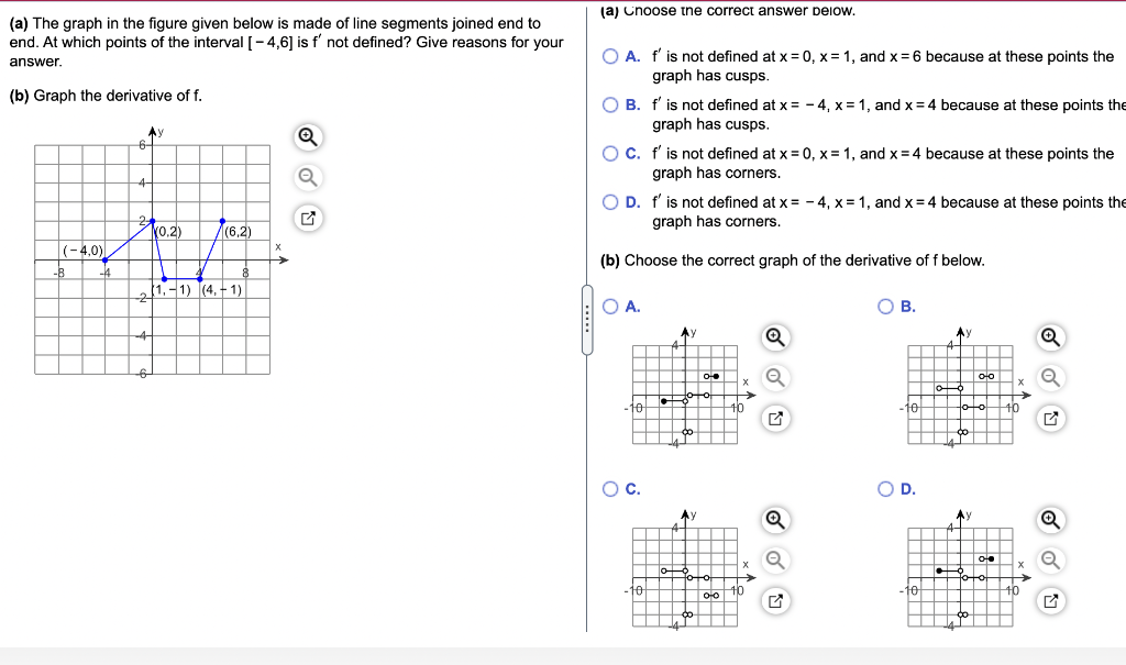 Solved The figure below shows the graph of a function over | Chegg.com