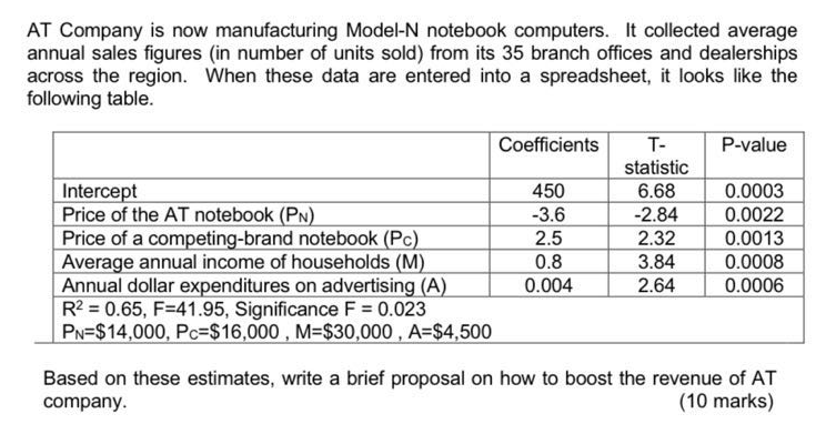 Solved At Company Is Now Manufacturing Model N Notebook C Chegg Com