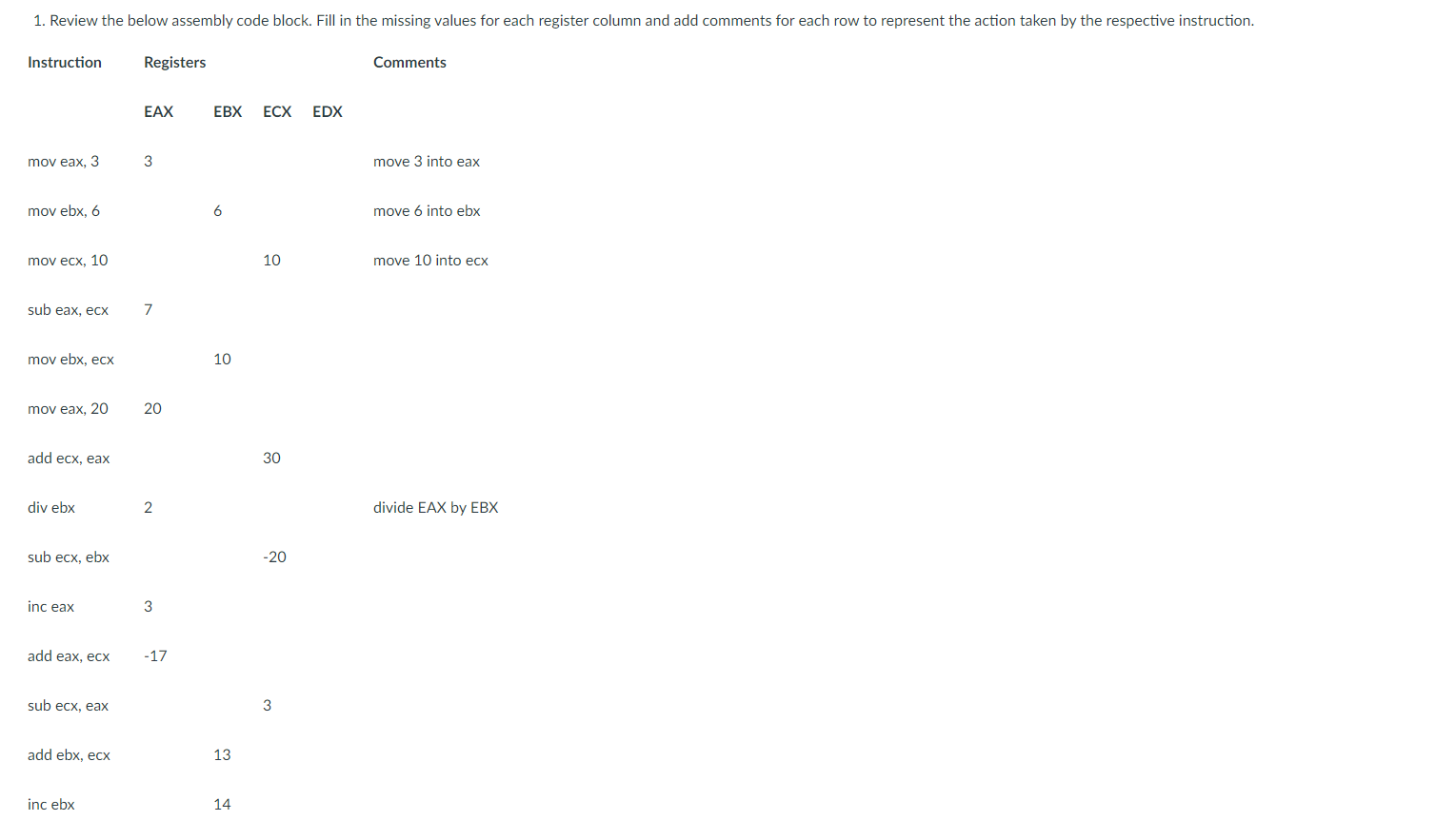 Solved Instruction Registers Eax Ebx Ecx Edx Mov Eax 33 Mov