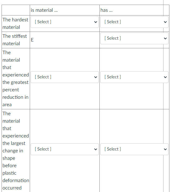 Solved Answer the following questions based on the given | Chegg.com