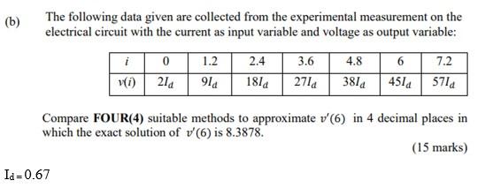 Solved (b) The Following Data Given Are Collected From The | Chegg.com