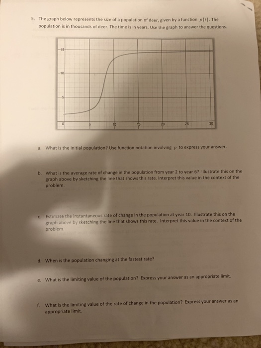 Solved S. The graph below represents the size of a | Chegg.com