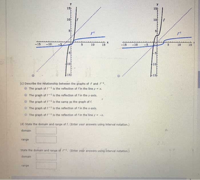 Solved Consider The Following Function A Find The Inverse