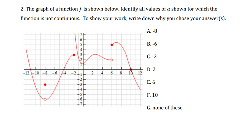 Solved 2. The graph of a function f is shown below. Identify | Chegg.com