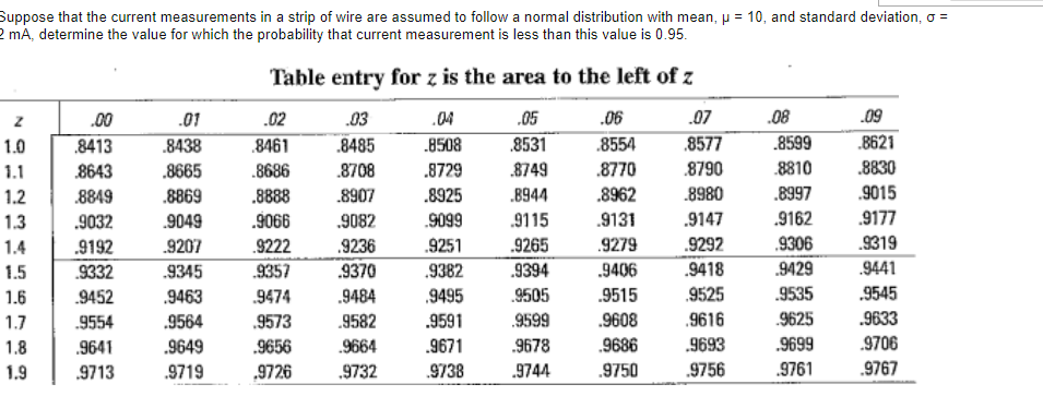 Solved Suppose that the current measurements in a strip of | Chegg.com