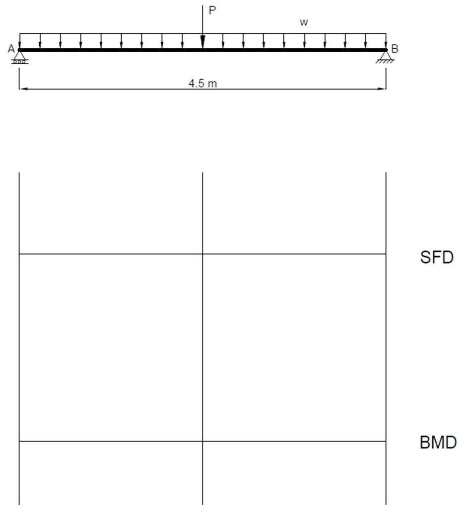Solved Task 1: Calculate beam support reactionsA 4.5 m long | Chegg.com