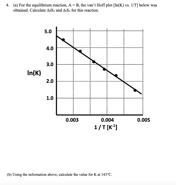 Solved 4. (a) For the equilibrium reaction, A=B, the van't | Chegg.com