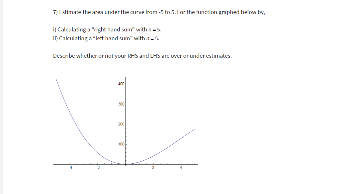 Solved 7) Estimate the area under the curve from −5 to 5. | Chegg.com