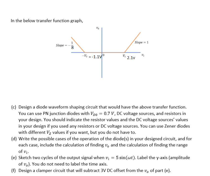 In the below transfer function graph, VO Slope = 1 | Chegg.com