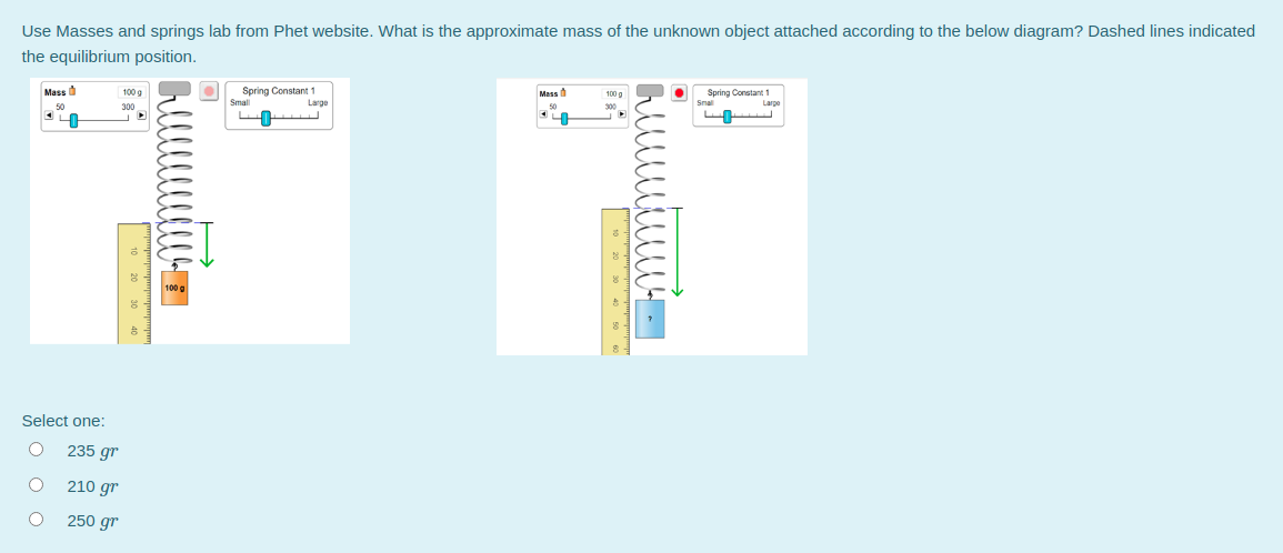 Solved Use Masses and springs lab from Phet website. What is | Chegg.com
