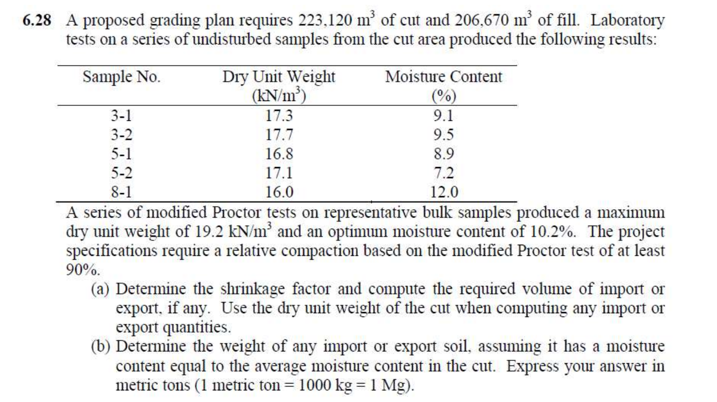 6.28 A proposed grading plan requires 223,120 m of