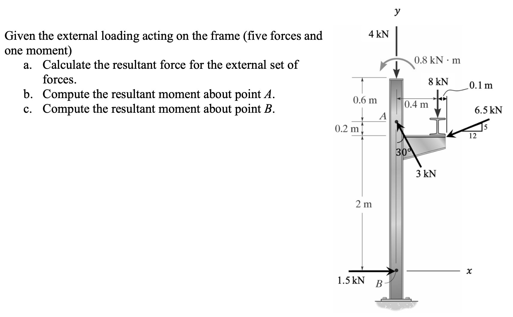 Solved Given the external loading acting on the frame (five | Chegg.com