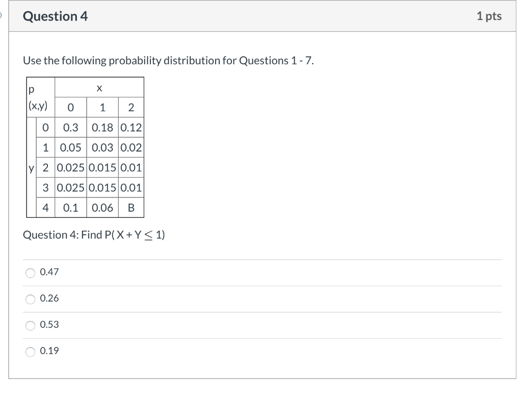 Solved Question 4 1 Pts Use The Following Probability | Chegg.com