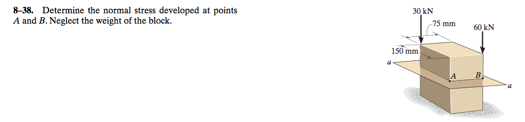 Solved Determine the normal stress developed at points A and | Chegg.com