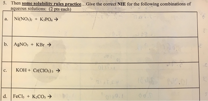 Solved 5. Then some solubility rules practice... Give the | Chegg.com