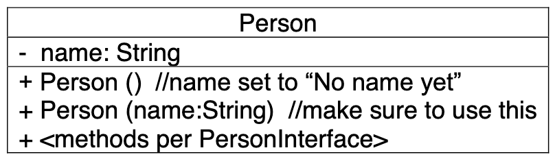 Solved Coders will create a Person Interface based on the | Chegg.com