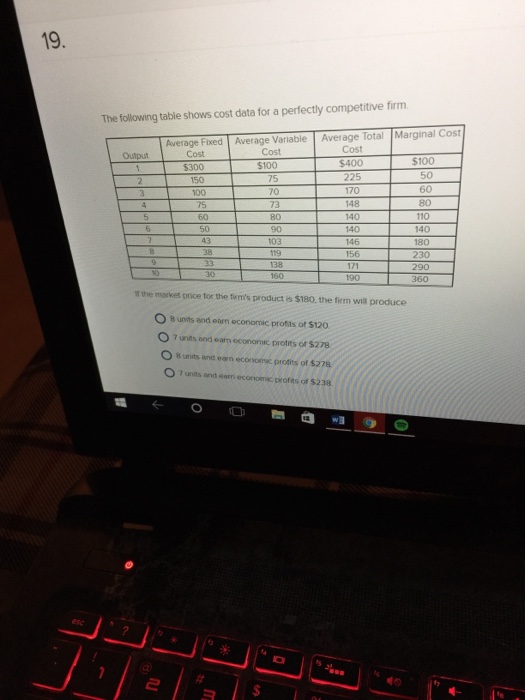 Solved The following table shows cost data for a perfectly | Chegg.com