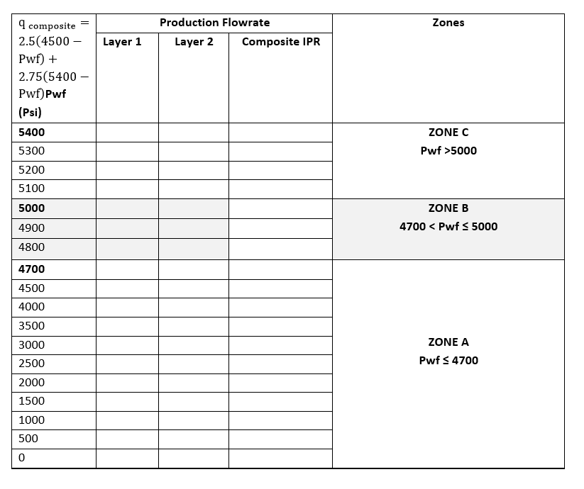 2. Analytical Expression for the Composite IPR There | Chegg.com