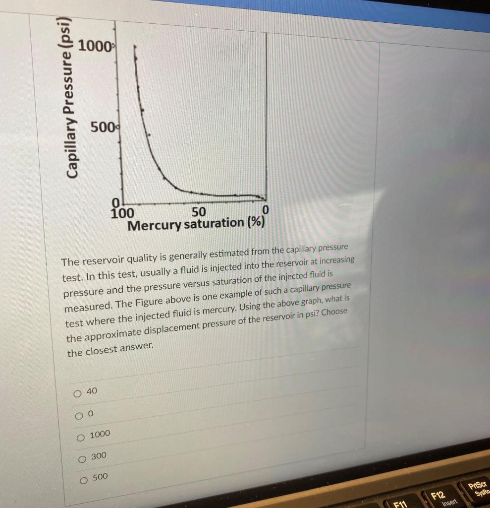 Solved 1000 Capillary Pressure (psi) 5000 100 50 0 Mercury | Chegg.com