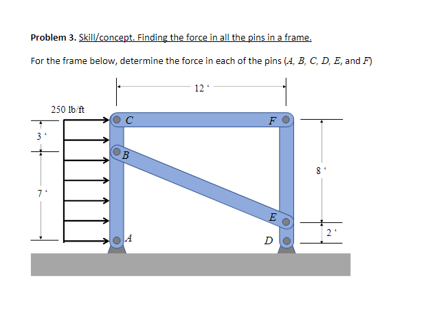 Solved Problem 3. Skill/concept. Finding the force in all | Chegg.com