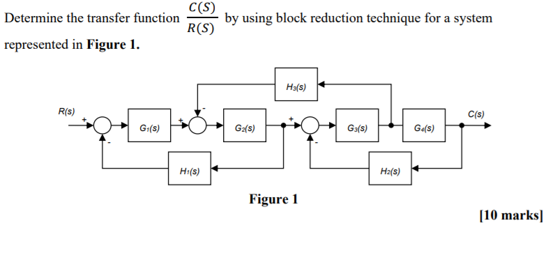 Solved c(S) R(S) Determine the transfer function represented | Chegg.com