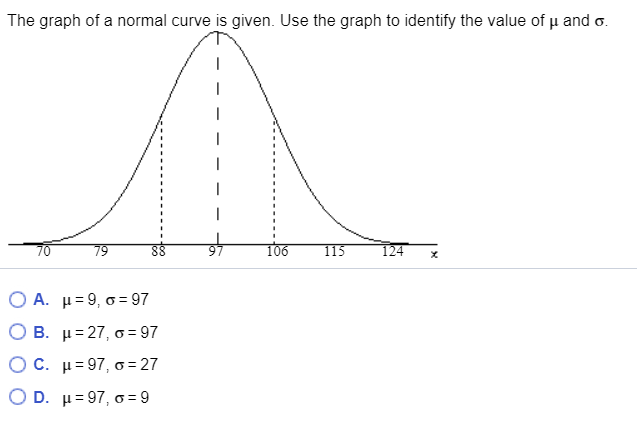 Solved The graph of a normal curve is given. Use the graph | Chegg.com