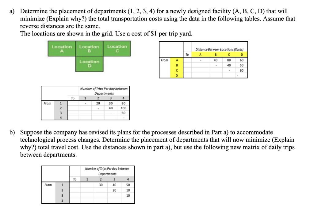 Solved a) Determine the placement of departments (1, 2, 3, | Chegg.com