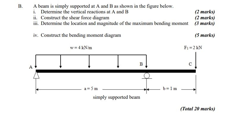 Solved B. A beam is simply supported at A and B as shown in | Chegg.com