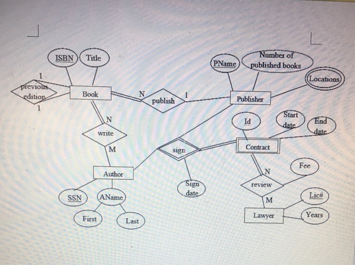 Solved 2 Consider The Following Er Diagram Map It Into A 9890