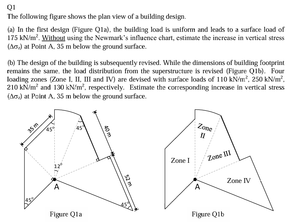 Q1The following figure shows the plan view of ﻿a | Chegg.com